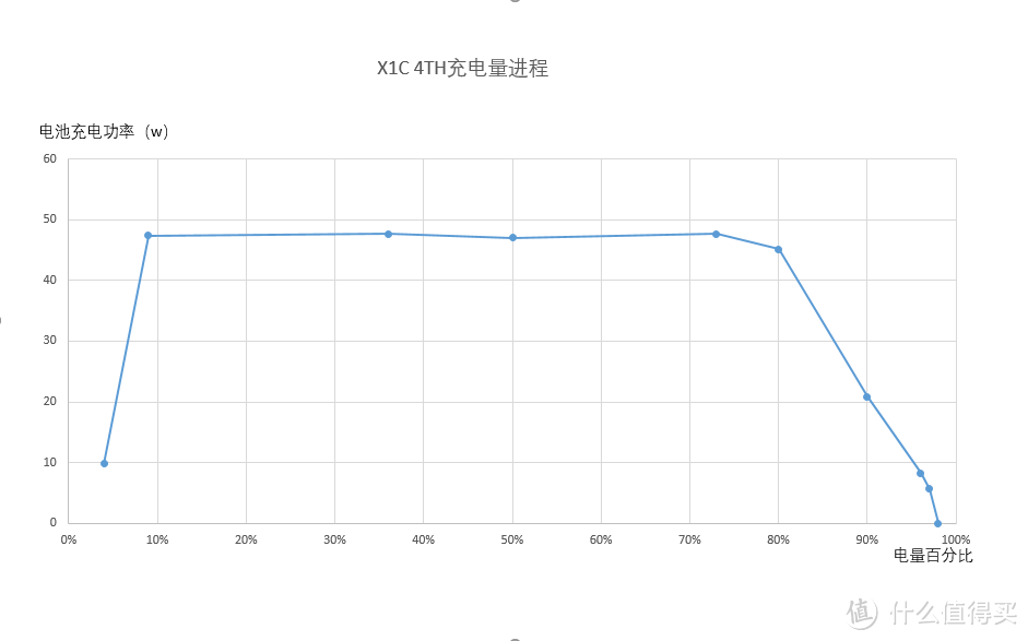 碳得，无厌--Lenovo ThinkPad X1 Carbon 2016（20FBA00ACD）评测