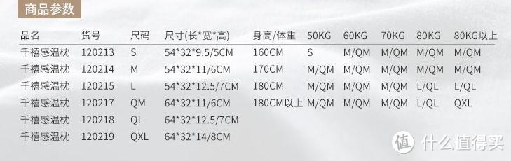 安枕而卧轻松入眠--tempur 泰普尔 122883 千禧感温枕M众测报告