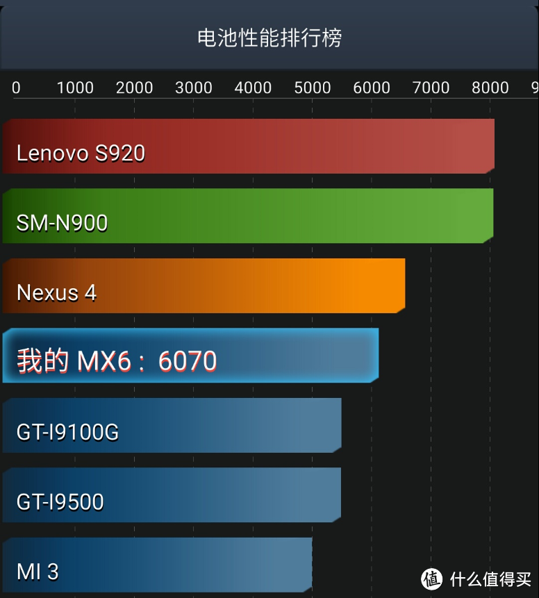 不多不少正合适：魅族 MX6 智能手机评测