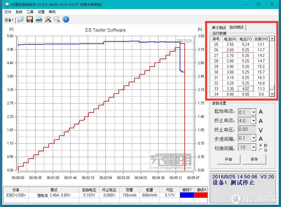 JDB 劲电宝 QC3.0/2.0智能直充插头 晒单