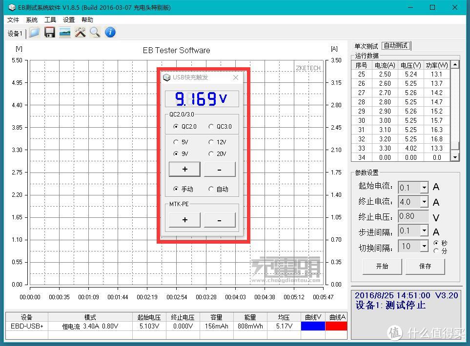 JDB 劲电宝 QC3.0/2.0智能直充插头 晒单