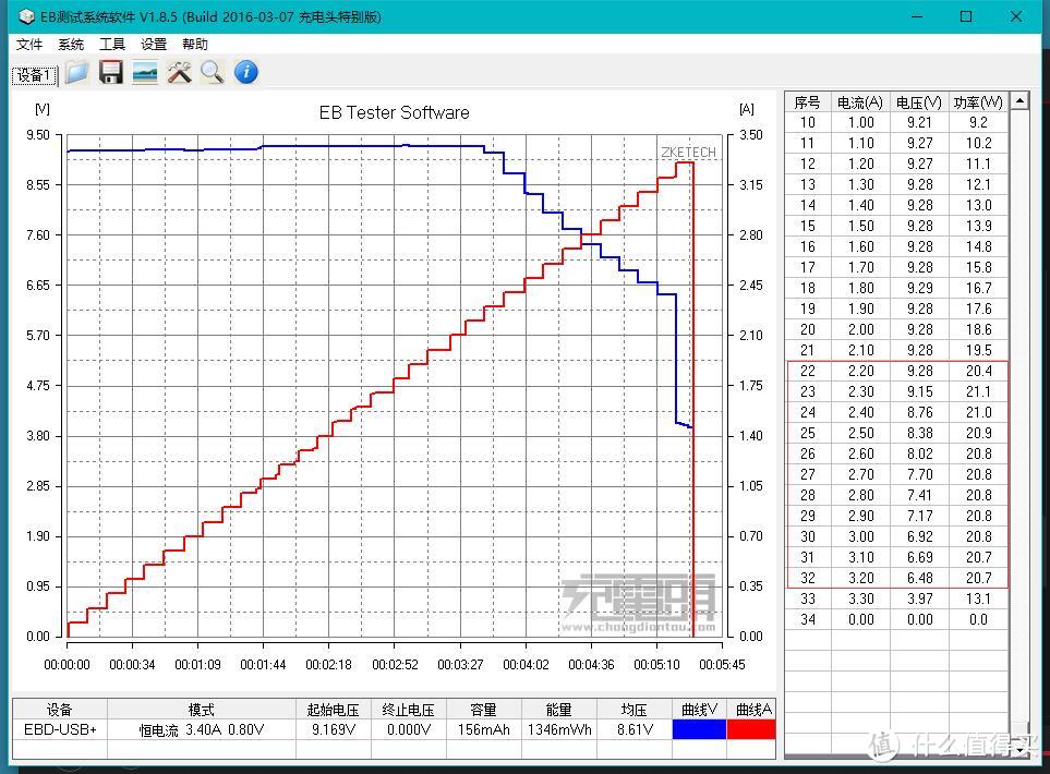 JDB 劲电宝 QC3.0/2.0智能直充插头 晒单