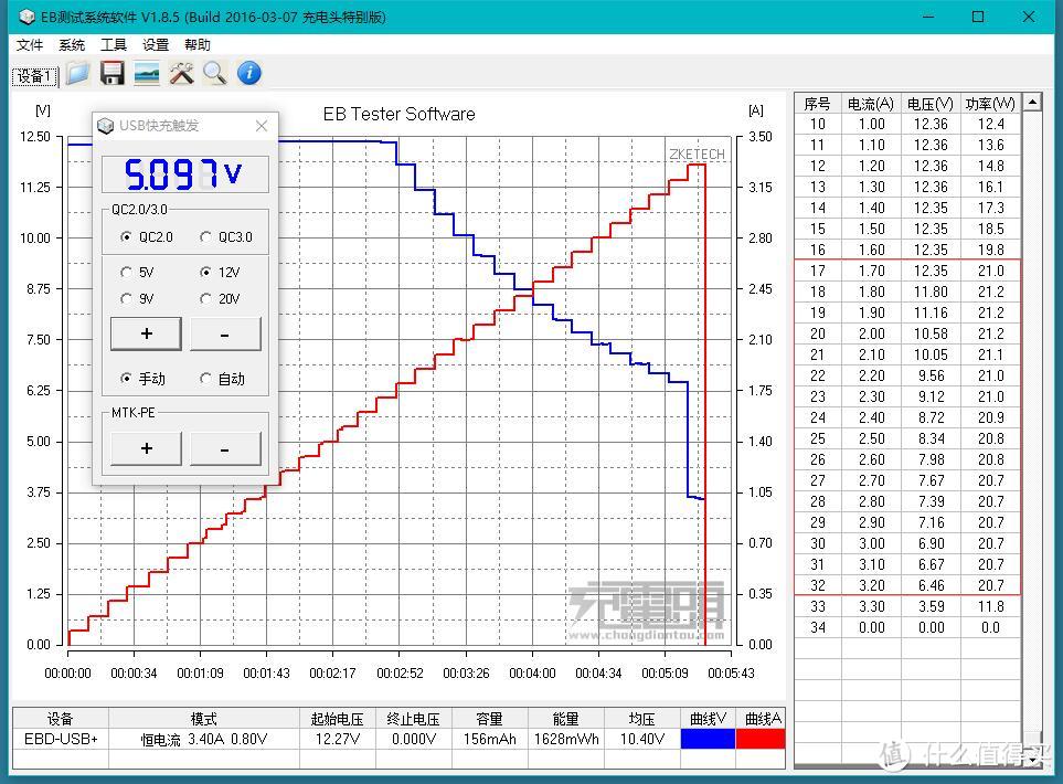 JDB 劲电宝 QC3.0/2.0智能直充插头 晒单