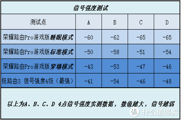 没有“牛角”的路由器——荣耀路由Pro游戏版评测