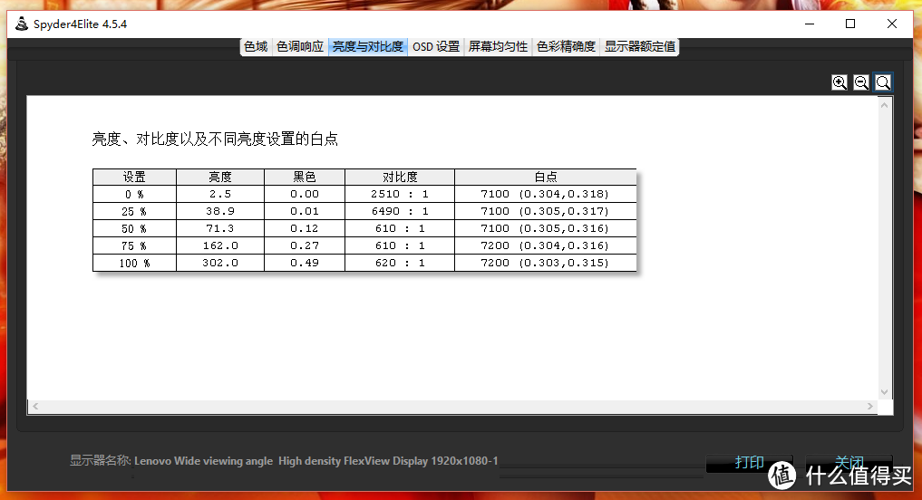 碳得,无厌--Lenovo ThinkPad X1 Carbon 2016(20FBA00ACD)评测