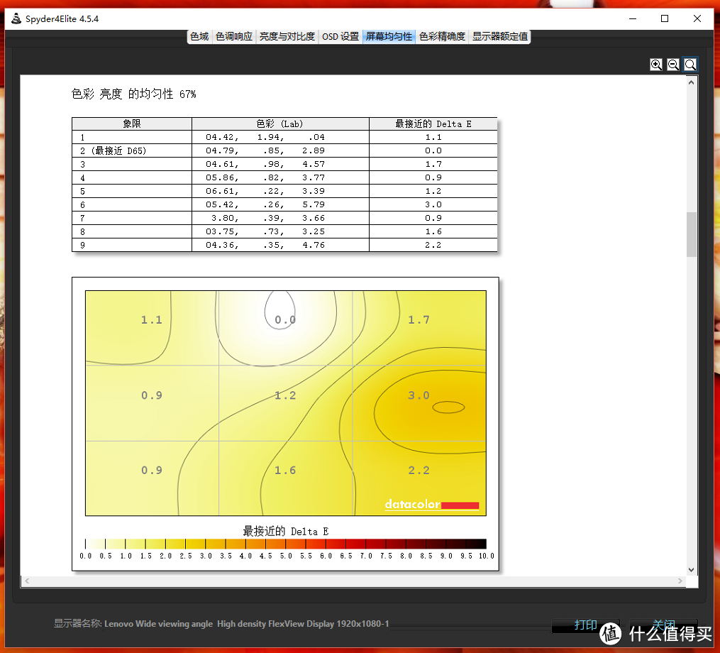 碳得,无厌--Lenovo ThinkPad X1 Carbon 2016(20FBA00ACD)评测