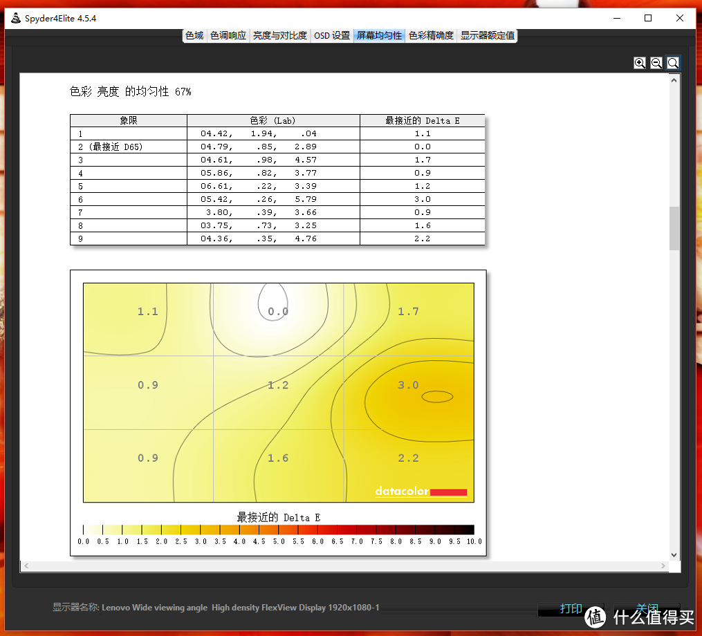 碳得，无厌--Lenovo ThinkPad X1 Carbon 2016（20FBA00ACD）评测