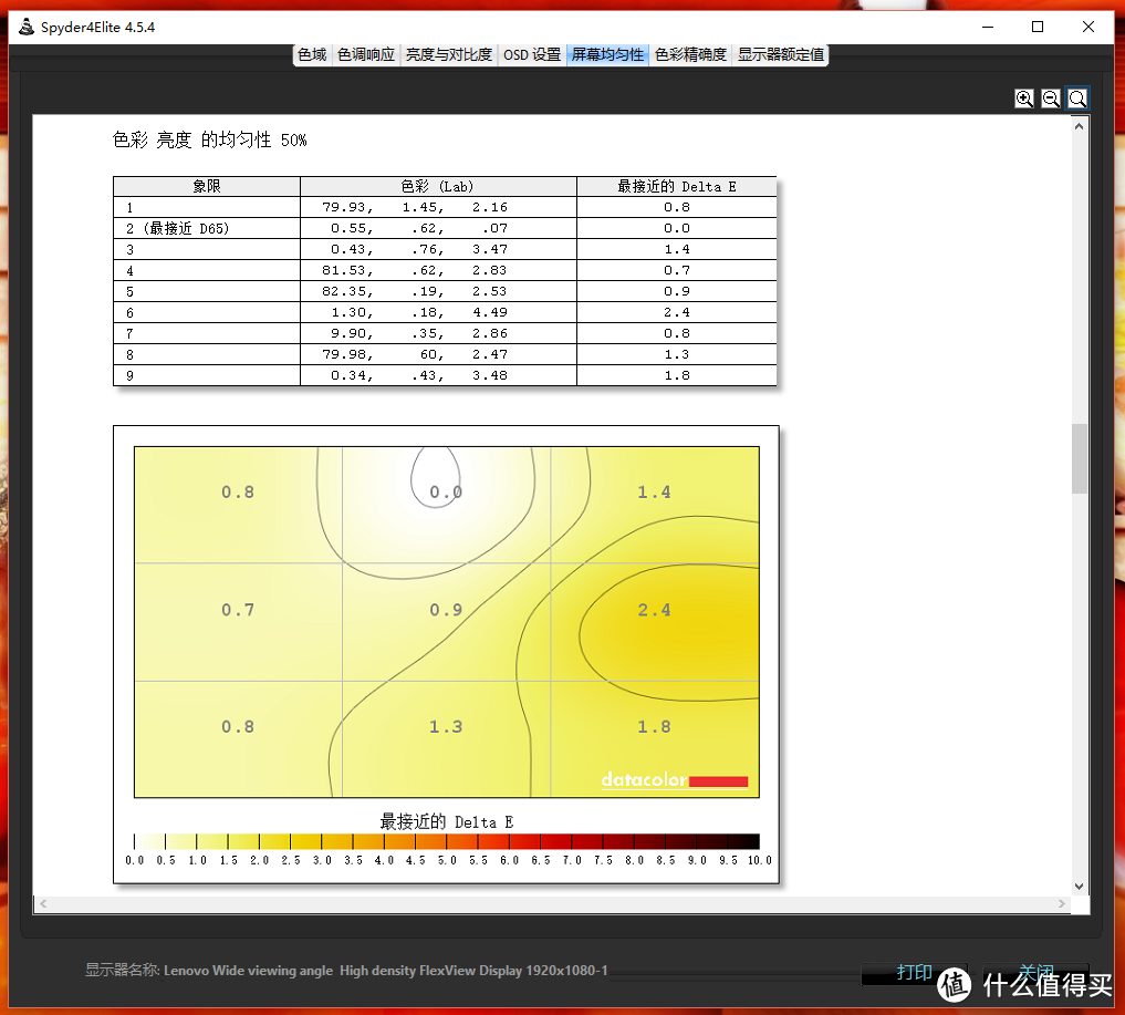 碳得,无厌--Lenovo ThinkPad X1 Carbon 2016(20FBA00ACD)评测