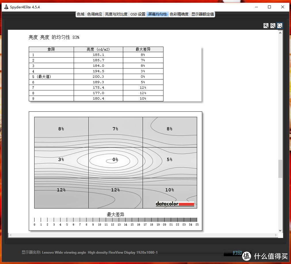 碳得，无厌--Lenovo ThinkPad X1 Carbon 2016（20FBA00ACD）评测