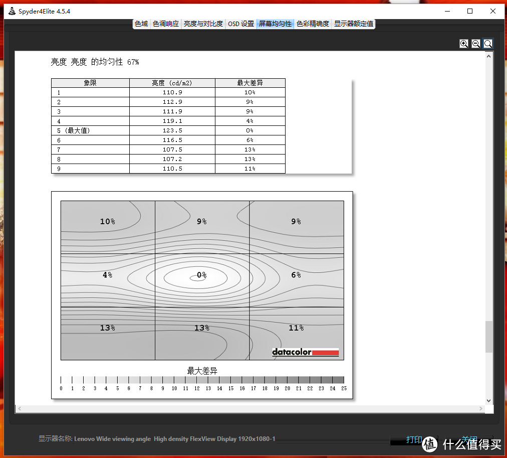 碳得,无厌--Lenovo ThinkPad X1 Carbon 2016(20FBA00ACD)评测