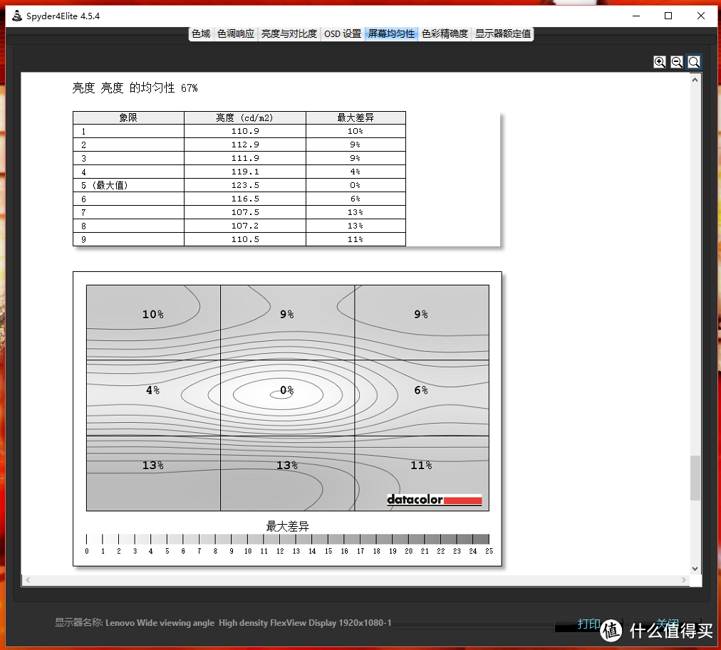 碳得，无厌--Lenovo ThinkPad X1 Carbon 2016（20FBA00ACD）评测