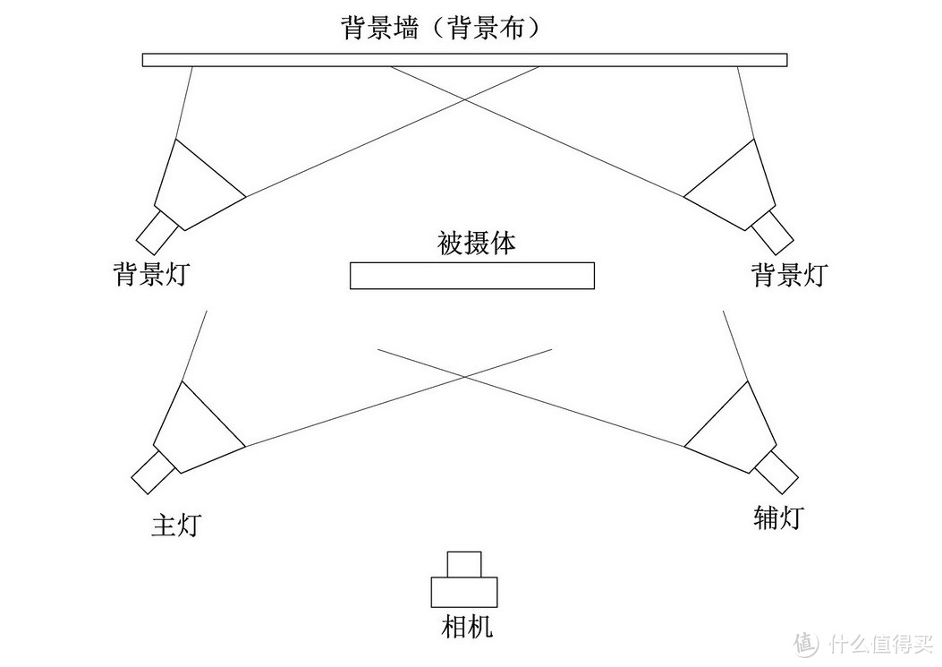 如何低成本拍出高质量照片?老司机带你认识最全柔光设备
