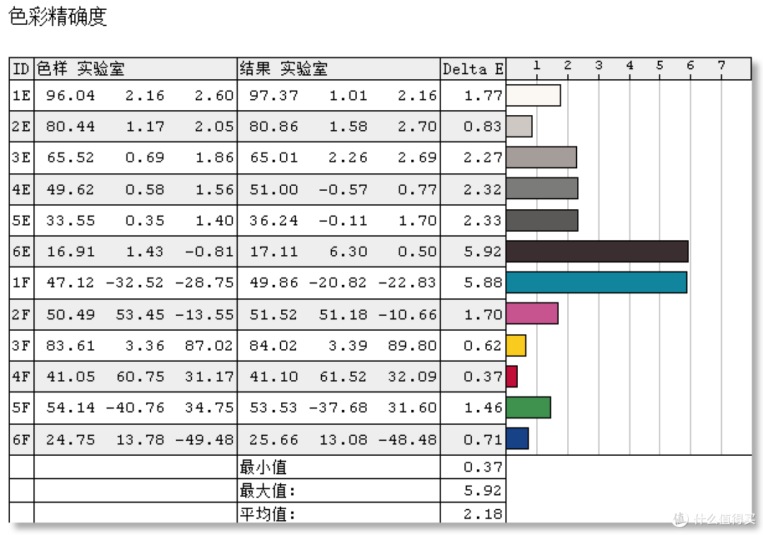 适合才是最完美的：ThinkPad X1 平板笔记本体验