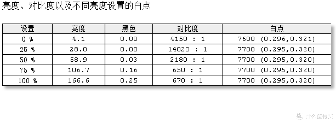 适合才是最完美的：ThinkPad X1 平板笔记本体验