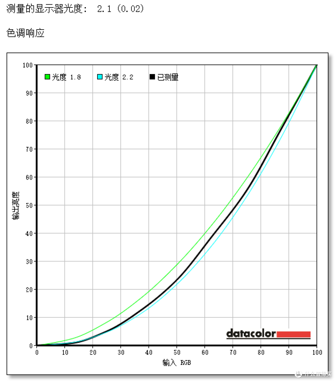 适合才是最完美的：ThinkPad X1 平板笔记本体验