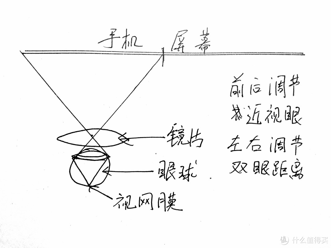 从“玩具”开始“去探索”——小米VR眼镜玩具版