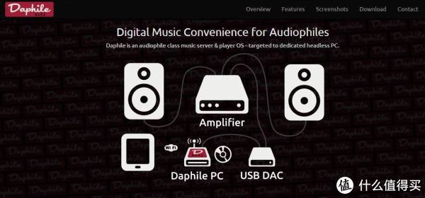 #本站首晒# 如何更舒服的享受音乐：Aries mini，Daphile以及遥控软件介绍