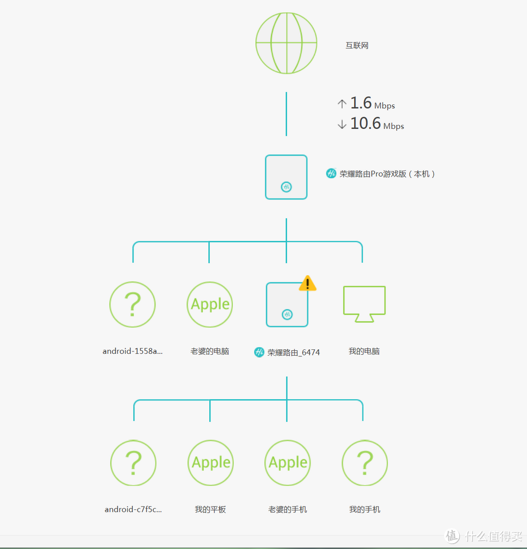 轻松组建家庭无线网络-- 荣耀路由PRO 游戏版评测