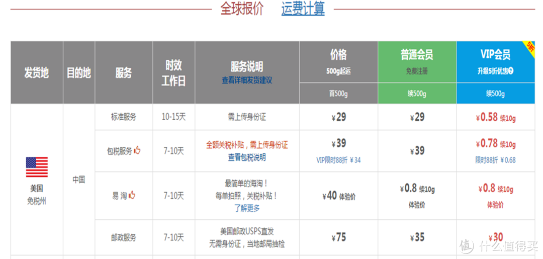 转运小能手的众测报告——海带宝转运666元优惠体验