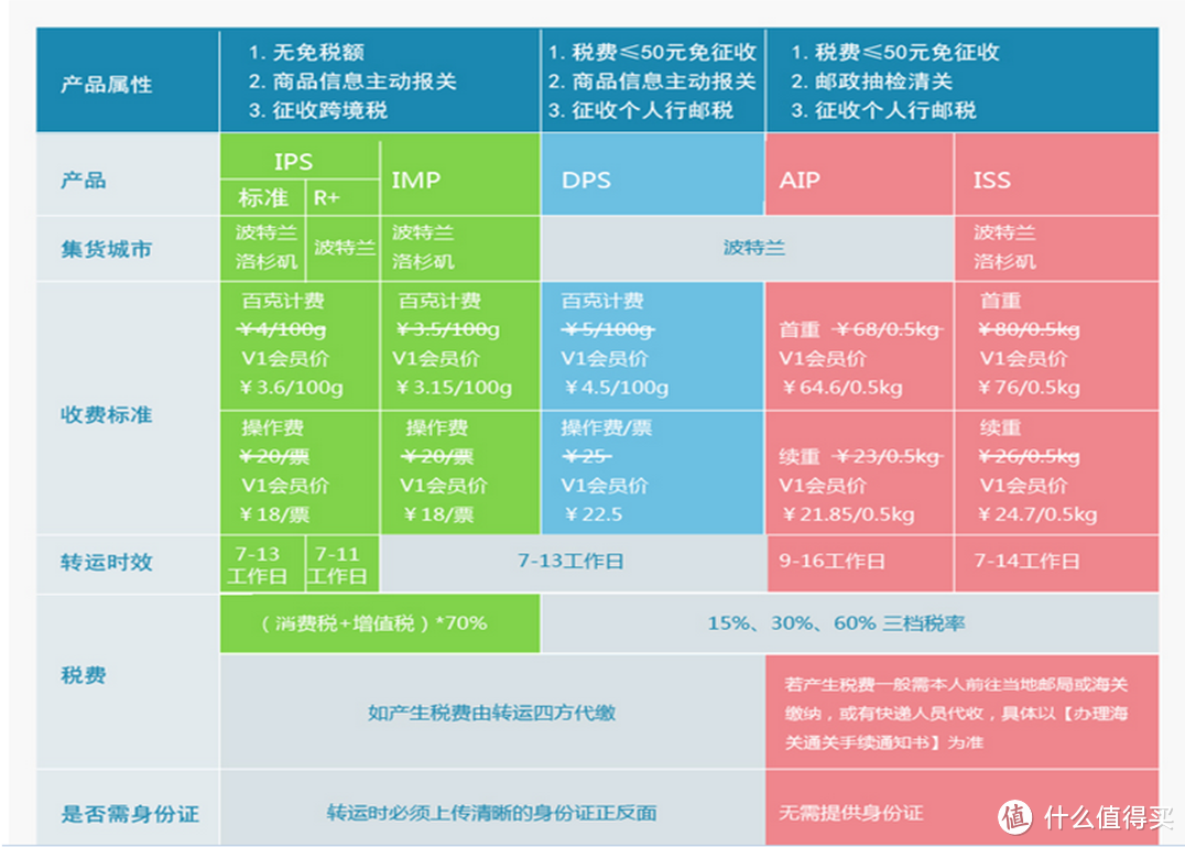 转运小能手的众测报告——海带宝转运666元优惠体验