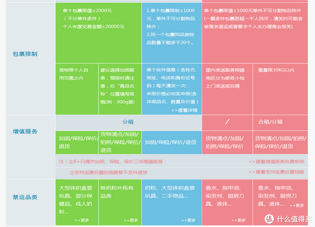 转运小能手的众测报告——海带宝转运666元优惠体验