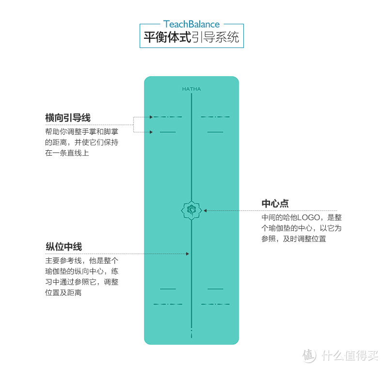 #本站首晒# HATHA 哈他 平衡瑜伽垫 开箱 & 浅谈瑜伽垫的选购