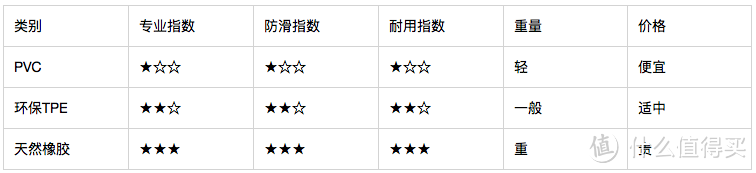 #本站首晒# HATHA 哈他 平衡瑜伽垫 开箱 & 浅谈瑜伽垫的选购