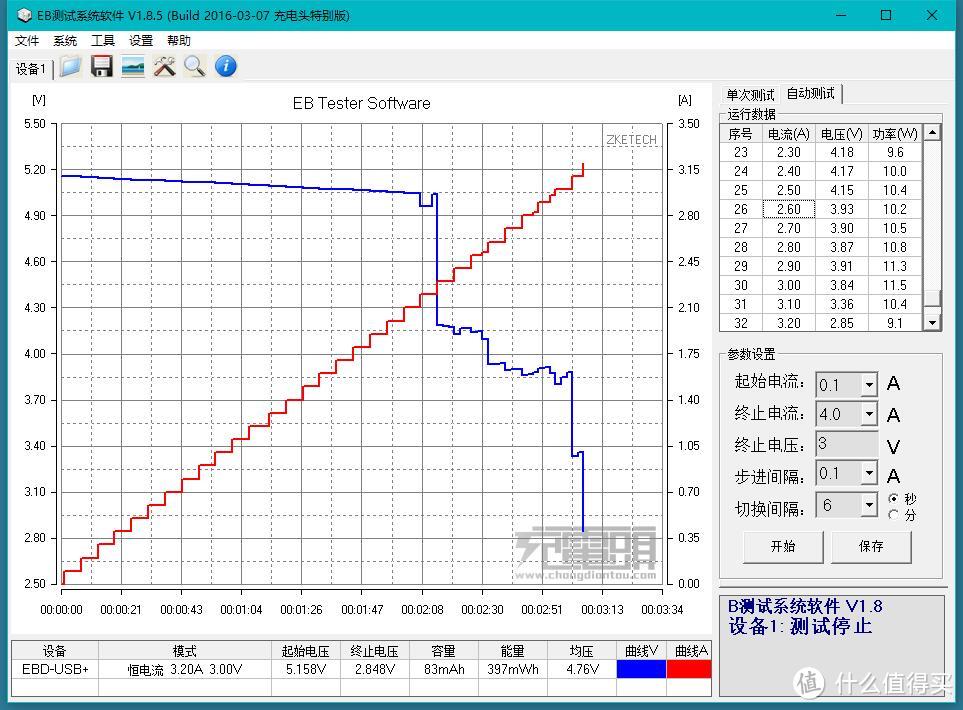 你的USB接口还够用么——ORICO 奥睿科 M3H7  USB3.0 HUB M3H7 分线器带电源 开箱评测