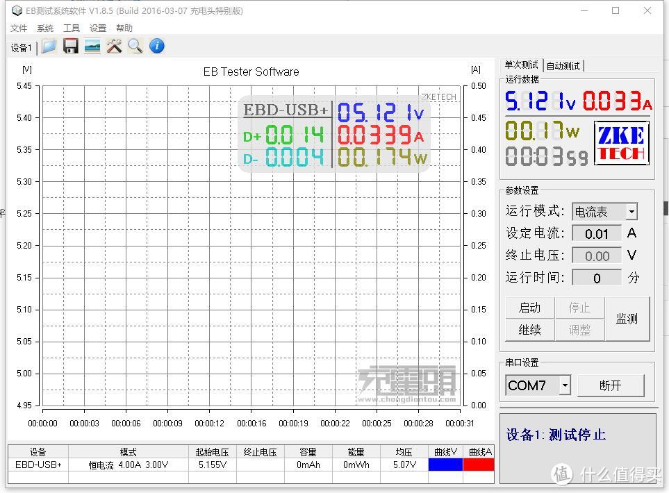 你的USB接口还够用么——ORICO 奥睿科 M3H7  USB3.0 HUB M3H7 分线器带电源 开箱评测