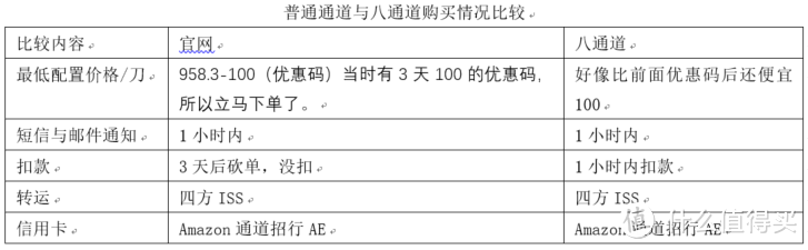 普通通道与八通道购买情况比较