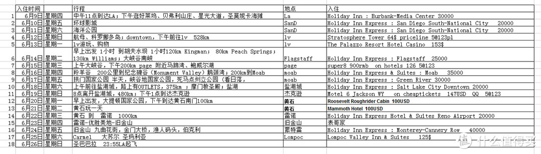 总体介绍及经验分享