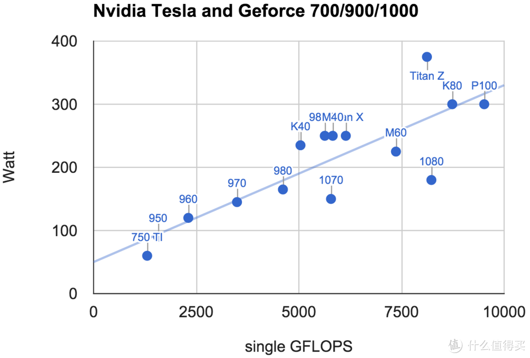 新王的诞生--ASUS GEFORCE GTX1080公版民用评测