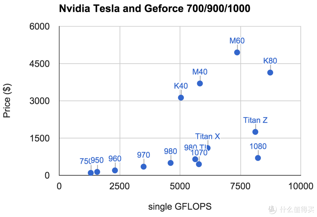 新王的诞生--ASUS GEFORCE GTX1080公版民用评测