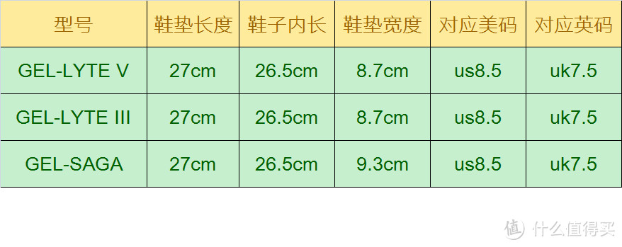 无法抵抗的复古鞋：亚瑟士 GEL-LYTE 等多系列跑鞋 尺码详解