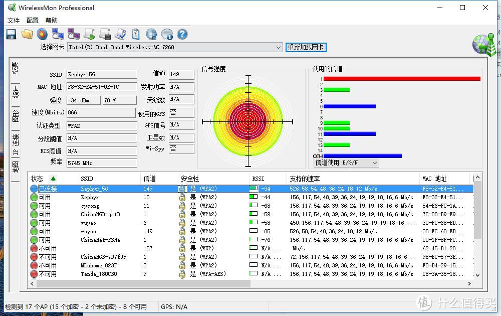 家庭无线大改造之一：ASUS 华硕 AC88 路由+网卡