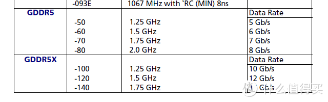 新王的诞生--ASUS GEFORCE GTX1080公版民用评测