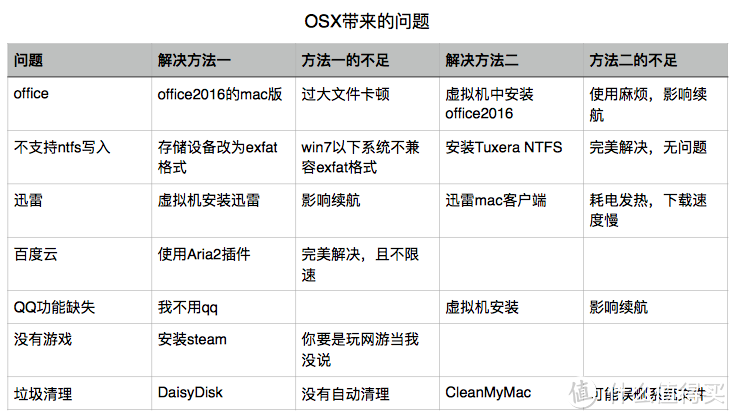 有更好的解决方法欢迎指正