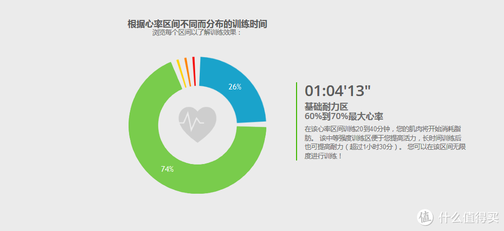 DECATHLON 迪卡侬 GEONAUTE 蓝牙心率带 及 Geonaute和咕咚软件测试