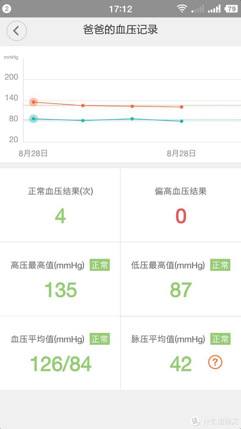 #原创新人# 爸妈血压早知道：MI 小米 米家 iHealth BPM1 血压计 开箱评测
