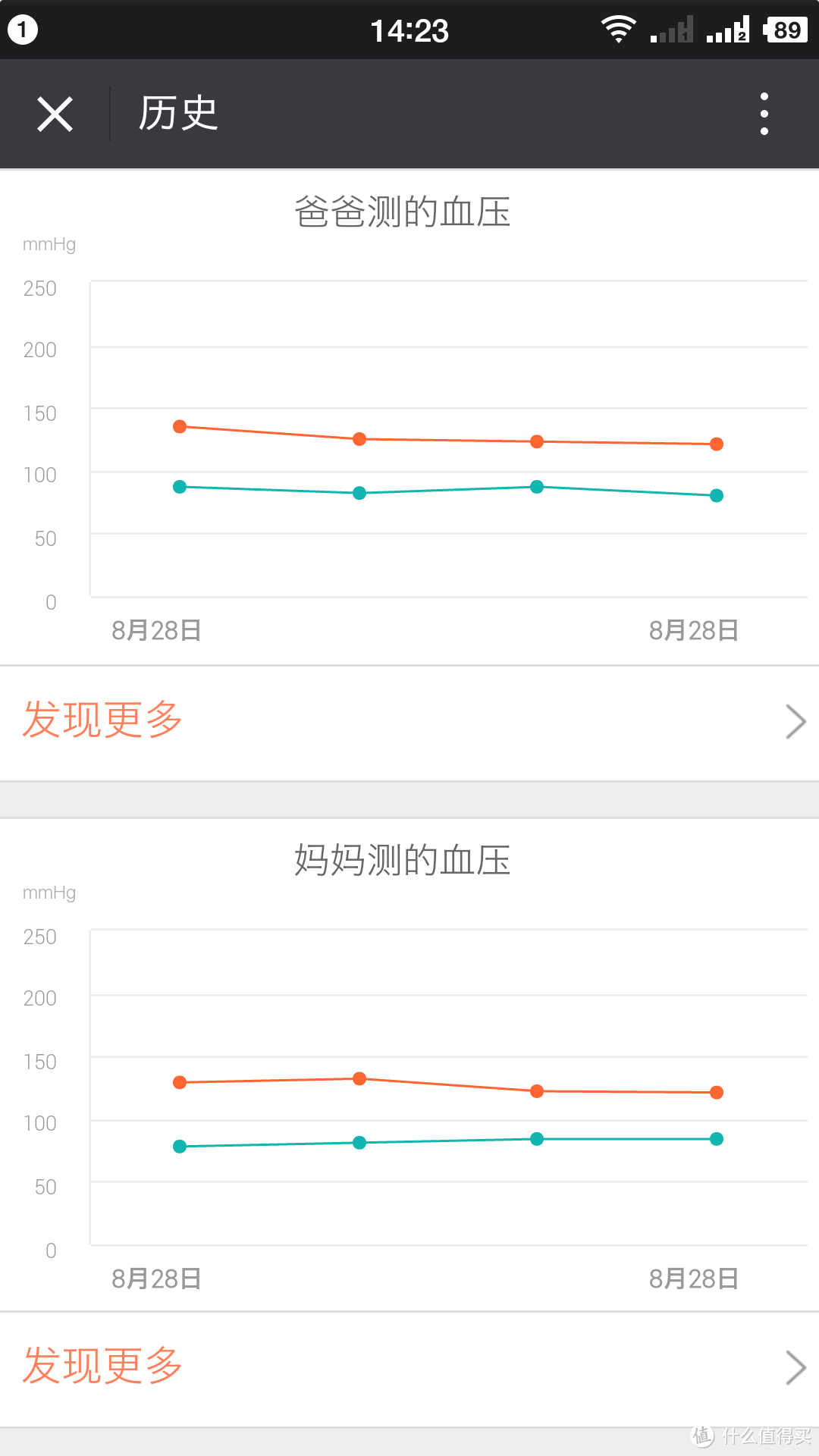 #原创新人# 爸妈血压早知道：MI 小米 米家 iHealth BPM1 血压计 开箱评测