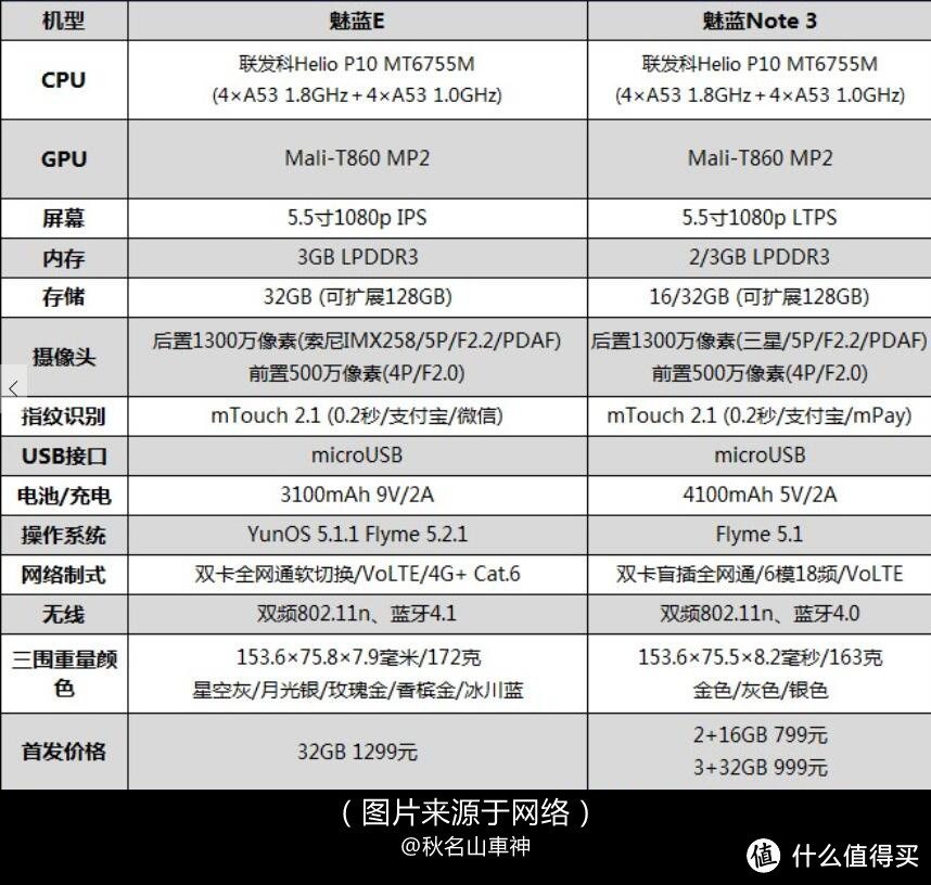 配置平淡颜值出彩的千元机——青年良品 魅蓝E 深度评测