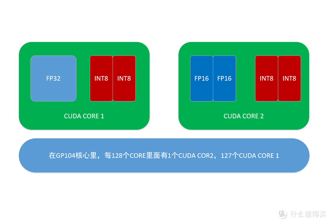 新王的诞生--ASUS GEFORCE GTX1080公版民用评测