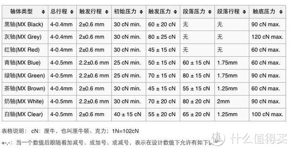 简约不简单——CoolerMaster 酷冷至尊 烈焰枪 XT版机械键盘