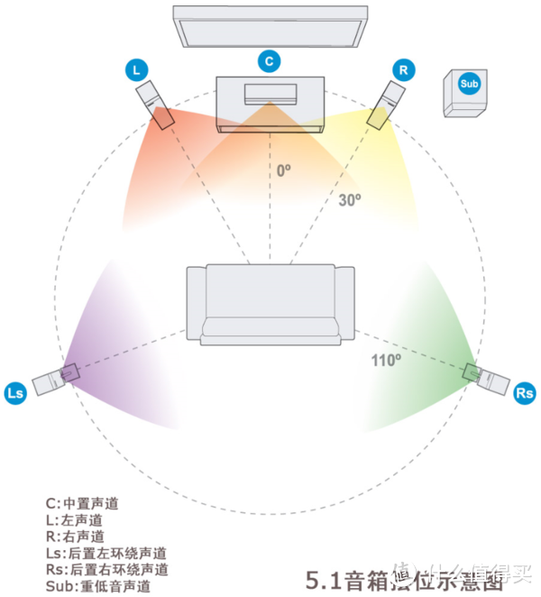 穷拆腾之：17块钱打造音箱支架暨尊宝360s35 半年使用感受