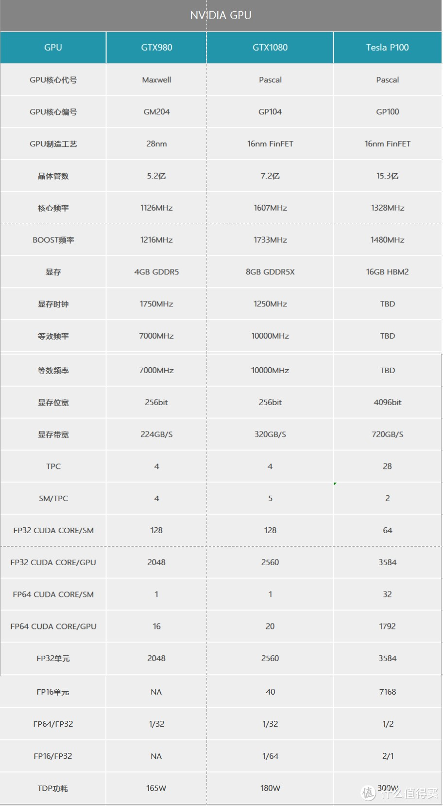 新王的诞生--ASUS GEFORCE GTX1080公版民用评测