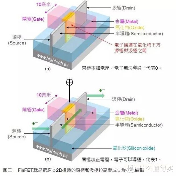 新王的诞生--ASUS GEFORCE GTX1080公版民用评测