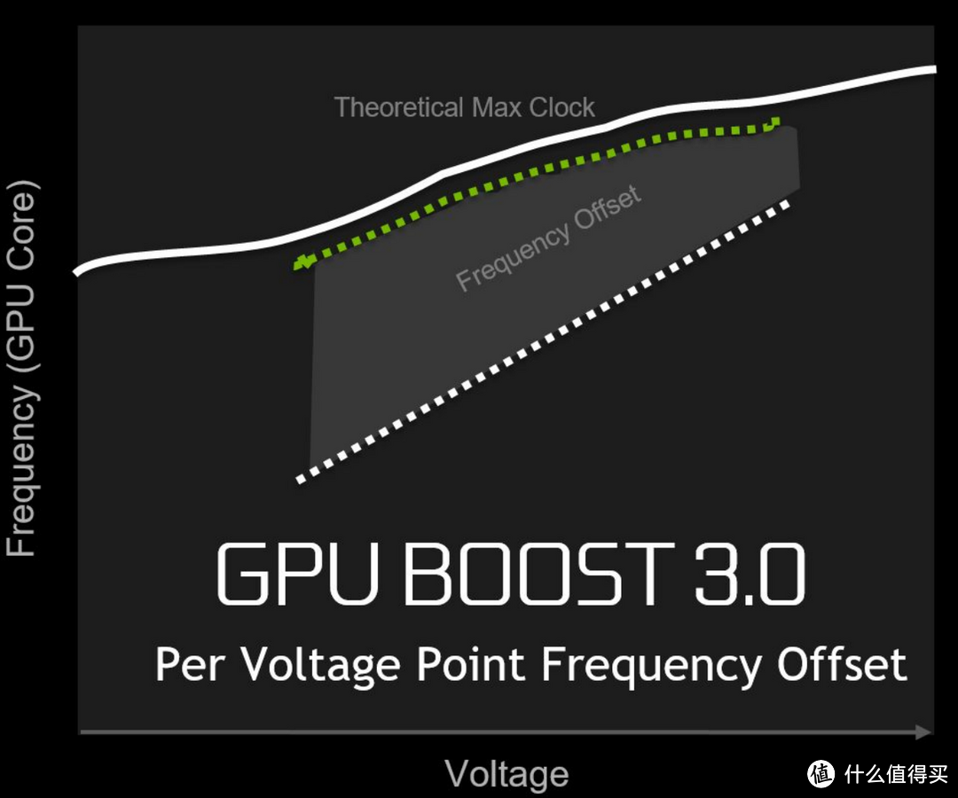 新王的诞生--ASUS GEFORCE GTX1080公版民用评测