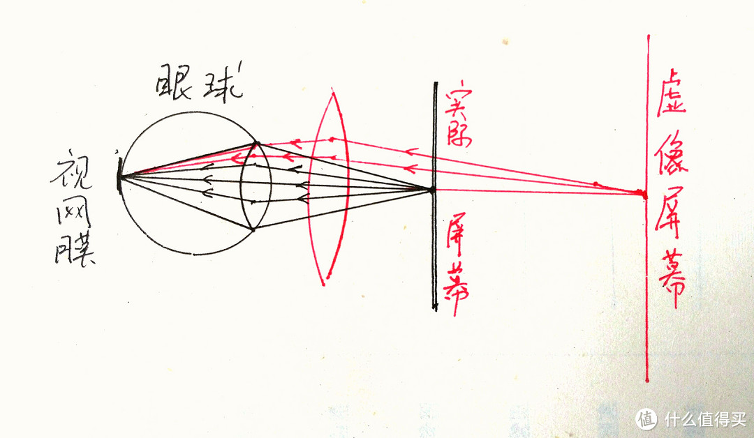 从“玩具”开始“去探索”——小米VR眼镜玩具版