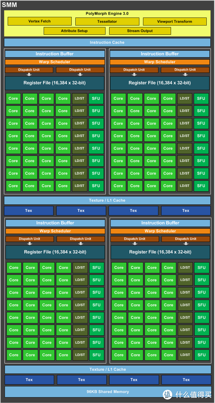 新王的诞生--ASUS GEFORCE GTX1080公版民用评测