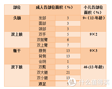 防晒不足量=白用！这18种热门防晒霜，哪种用再多也不油腻？